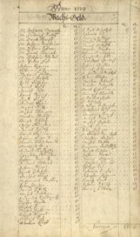 Cechy Gdańskie. Cieśle okrętowi [1719-1751]