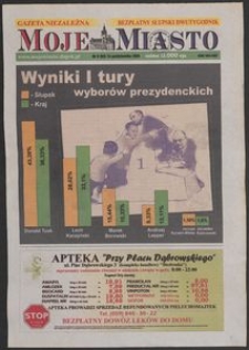Moje Miasto : bezpłatny słupski dwutygodnik, 2005, nr 8