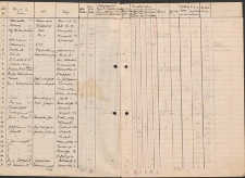 Erweitste Selbstschutzbetriebe