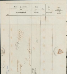 List napisany w Kartuzach w 1854 r.